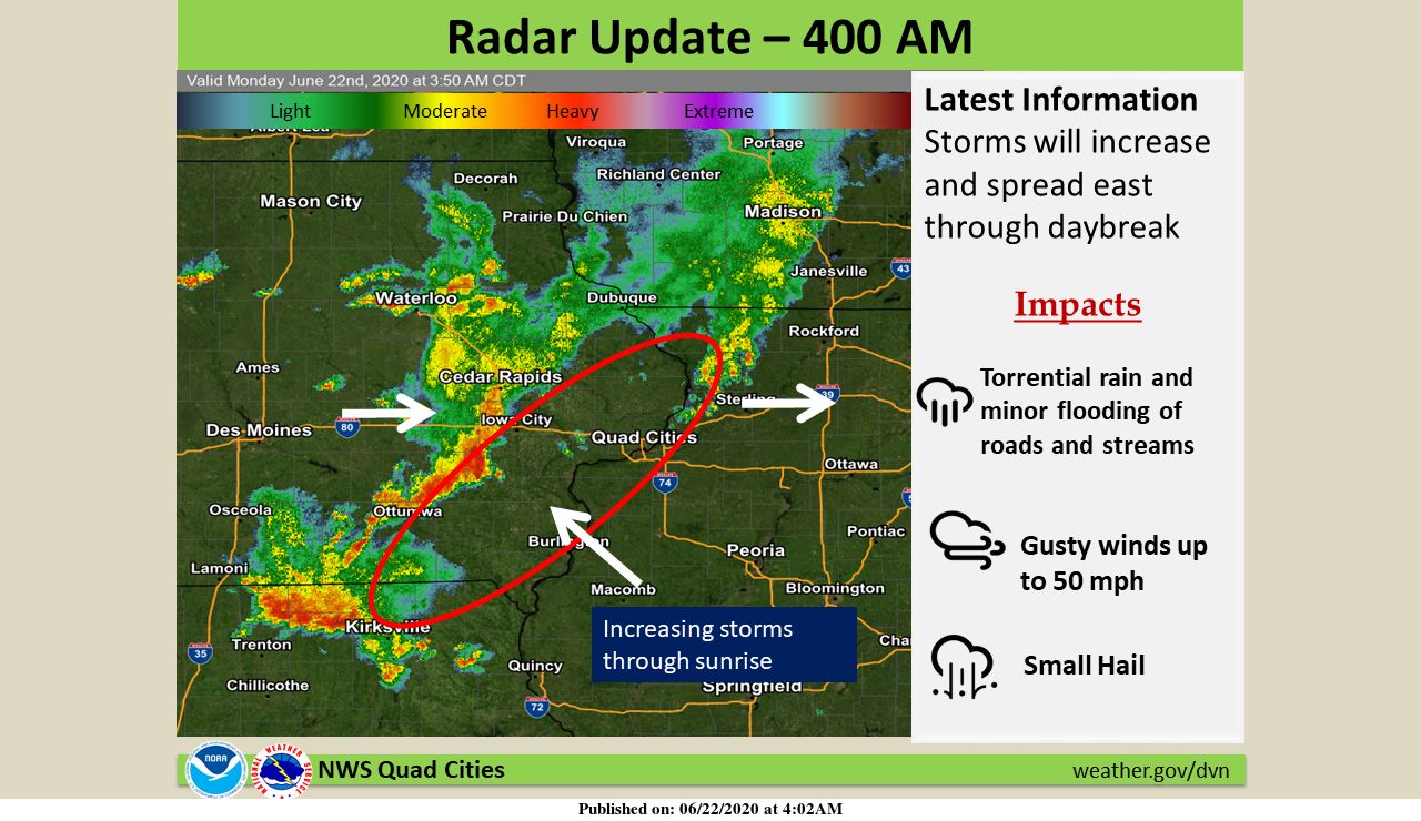 NWS: Radar